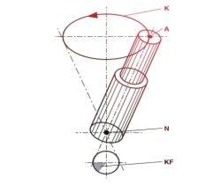 Baltec orbital riveting grahic explaining the movement